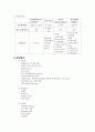 ESRD case 3페이지