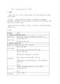ARF & CRF (급성신부전 & 만성신부전) 11페이지