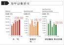 [화웨이 경영성공사례 PPT] 화웨이 기업분석과 경영전략 성공사례분석및 화웨이 향후전망연구 8페이지