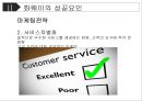[화웨이 경영성공사례 PPT] 화웨이 기업분석과 경영전략 성공사례분석및 화웨이 향후전망연구 15페이지