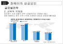 [화웨이 경영성공사례 PPT] 화웨이 기업분석과 경영전략 성공사례분석및 화웨이 향후전망연구 22페이지