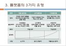 플랫폼 비즈니스( platform business) 6페이지