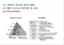 관리자 대상의 리더십 훈련 프로그램 32페이지