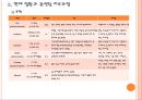 골절환자에 관한 사례연구  4페이지