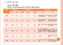 골절환자에 관한 사례연구  5페이지