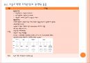 골절환자에 관한 사례연구  15페이지