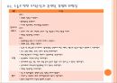 골절환자에 관한 사례연구  21페이지