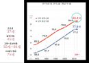 고령화와 노년교육 5페이지