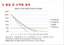 광분해성 왁스 사업계획서 6페이지