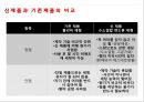 광분해성 왁스 사업계획서 7페이지
