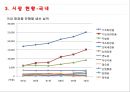 광분해성 왁스 사업계획서 10페이지