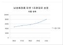 광분해성 왁스 사업계획서 11페이지