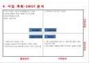 광분해성 왁스 사업계획서 13페이지