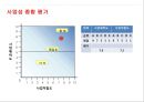 광분해성 왁스 사업계획서 17페이지