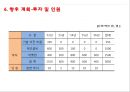 광분해성 왁스 사업계획서 18페이지