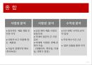 광분해성 왁스 사업계획서 22페이지