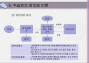 교육의 심리적 접근 22페이지