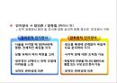 교육의 심리적 기초  28페이지