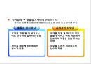 교육의 심리적 기초  29페이지