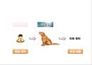 교육의 심리적 기초  34페이지