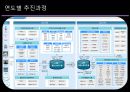 기상청의 전자정부 추진운영실태  6페이지