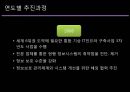 기상청의 전자정부 추진운영실태  9페이지