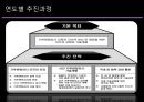기상청의 전자정부 추진운영실태  11페이지