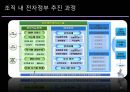 기상청의 전자정부 추진운영실태  14페이지