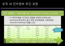 기상청의 전자정부 추진운영실태  17페이지