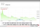 금호타이어 기업경영분석 7페이지