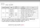 금호타이어 기업경영분석 22페이지