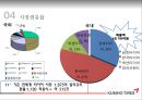금호타이어 기업경영분석 27페이지