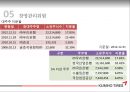 금호타이어 기업경영분석 29페이지