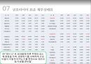 금호타이어 기업경영분석 34페이지
