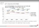 금호타이어 기업경영분석 38페이지