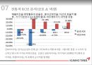 금호타이어 기업경영분석 42페이지