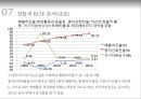 금호타이어 기업경영분석 43페이지