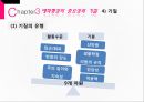 영아기와 애착형성 28페이지
