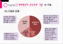 영아기와 애착형성 29페이지