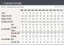 미혼모 여성  5페이지