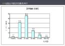 미혼모 여성  6페이지