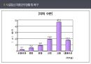 미혼모 여성  7페이지