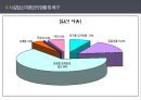미혼모 여성  8페이지