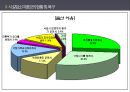 미혼모 여성  9페이지