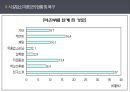미혼모 여성  10페이지