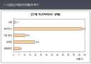 미혼모 여성  11페이지