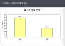 미혼모 여성  12페이지