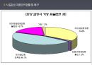 미혼모 여성  14페이지