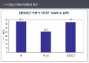 미혼모 여성  16페이지