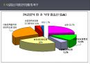 미혼모 여성  18페이지